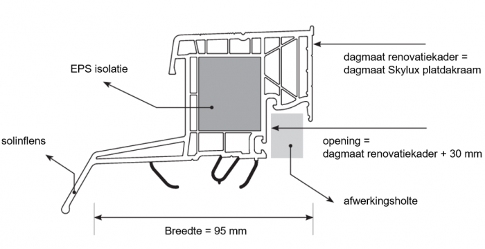 Doorsnede renovatiekader