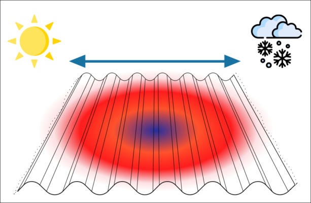 Uitzetting polycarbonaat